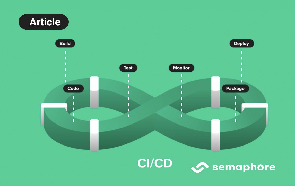CI/CD: Continuous Integration & Delivery Explained