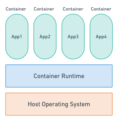 container-arch.png