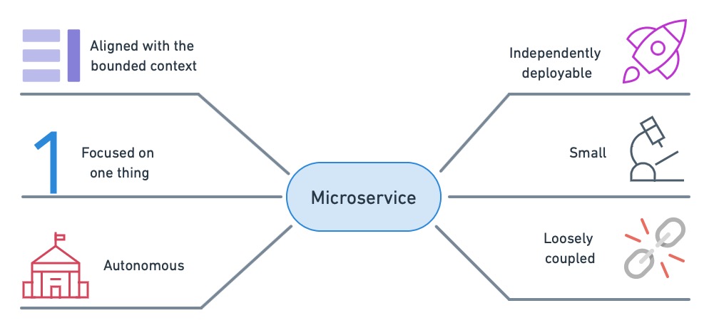 The key properties of microservice architecture