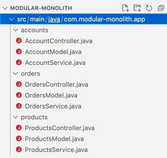 The source code tree of a modular monolith