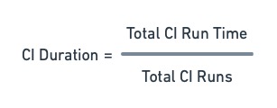CI duration is equal to total CI runtime divided by total CI runs.