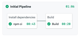 Une capture d'écran d'un pipeline Semaphore CI avec deux blocs : Installer les dépendances et Build.  Chaque bloc a un emploi.